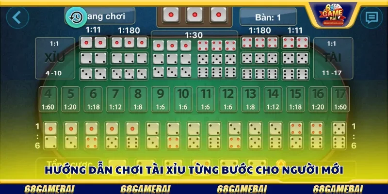 Hướng dẫn chơi tài xỉu chi tiết cho newbie